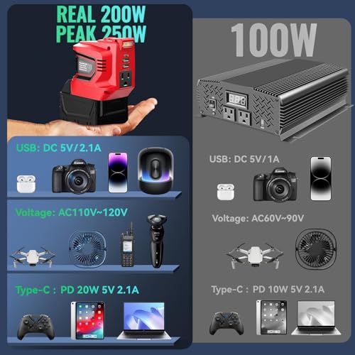 Image of Ecarke 200W Portable Power Inverter Compatible with Milwaukee 18V Battery, DC 18V to AC 110V Power Station with 1 AC Outlet, 2 USB, 1 Type-C & LED Light, for Outdoor Emergency Use (No Battery)