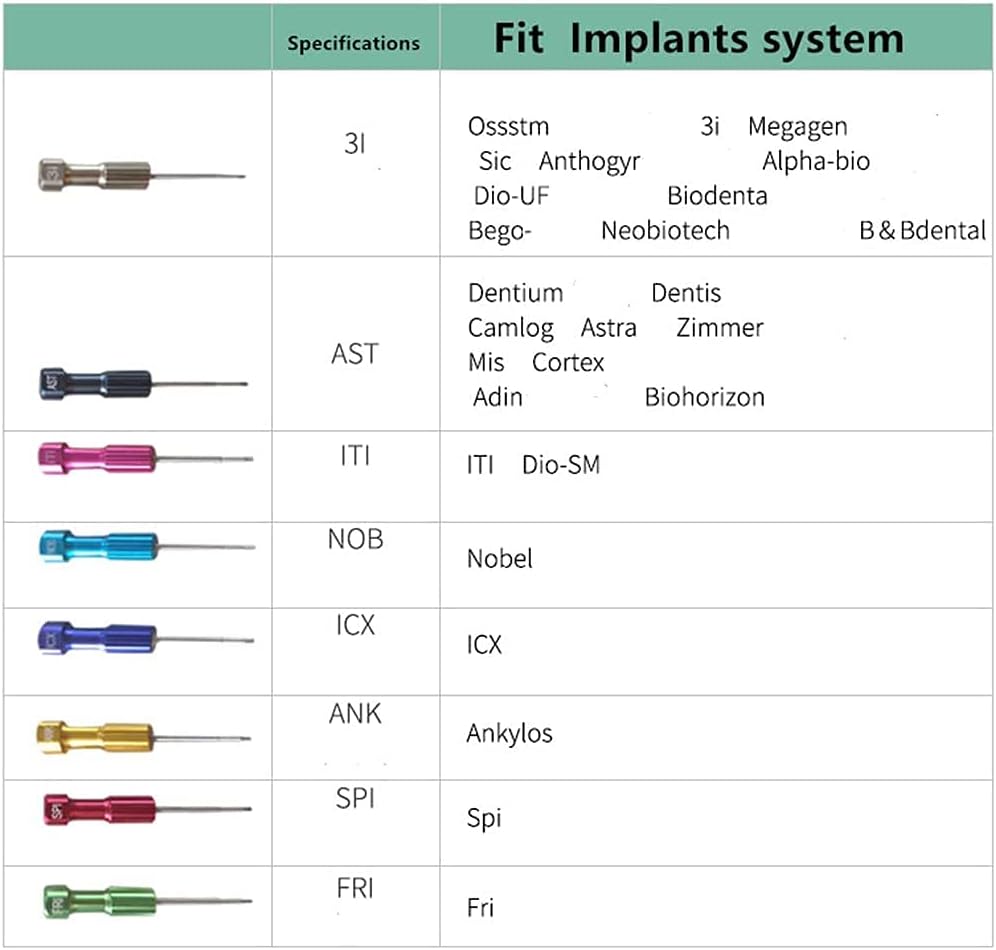 8Pcs/set Implant Screw Drivers Kit Planting Abutment Technician Tool with Gray Stand Box