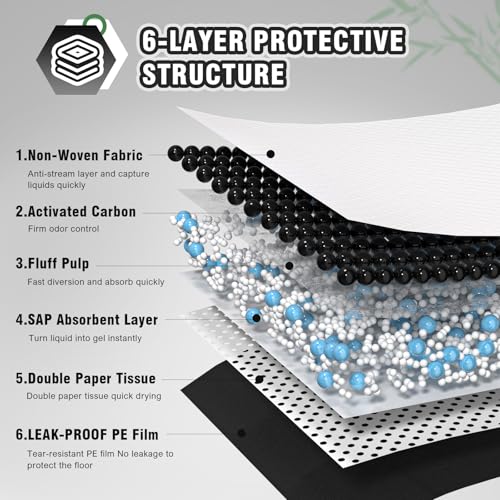 Image of IMMCUTE Dog Pee Pads Extra Large 30 inchX36 inch, 30 Count, Charcoal Puppy Pads, Absorbent Pads & Fast Drying Potty Pads for Dogs with Adhesive Strip, Disposable Pee Pads , Idea for Pet Training, Jumbo Size