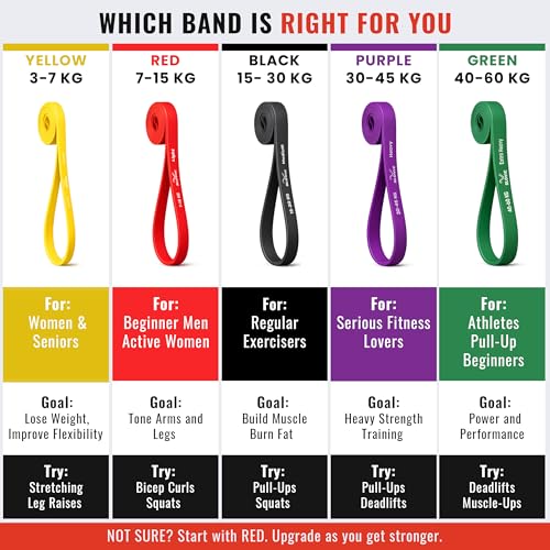 SLOVIC Resistance Band for Workout 15-30 KG Black - Image 4