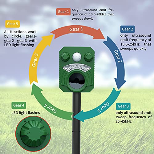 Repelente-para-Gatos-Ultrasonico5-ModosUltrasonico-Ahuyentador-para-Perros-RatonesSolar-IP44-Impermeable-con-LED-Que-Destella-Pare-AnimalesGatosRatasPerros
