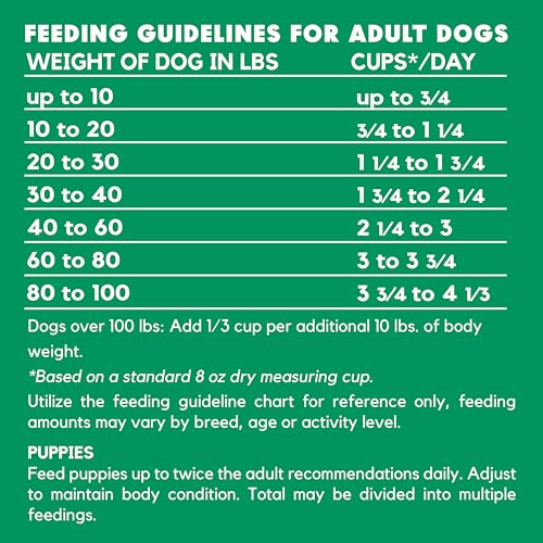 Lucy Pet Products Lucy Pet Vegetarian Formula Dog Food 5Lb thumb #6
