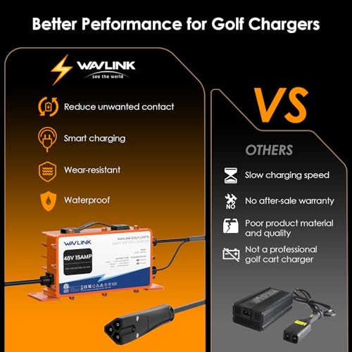 WAVLINK 48V Smart Charger