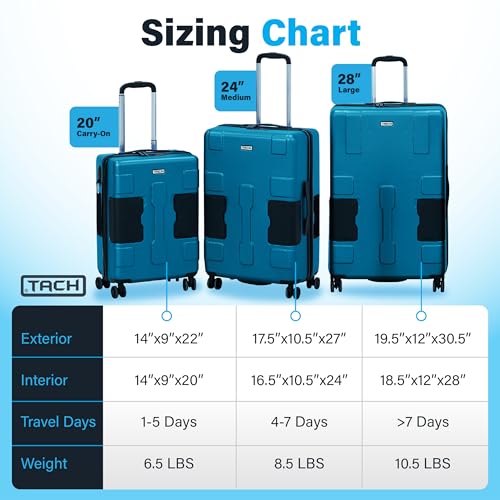 TACH 3-Piece Hard Shell Luggage