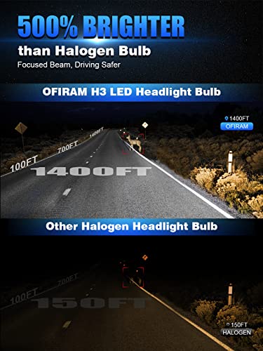 Ofiram H3 Led Fog Light Bulbs, 1:1 Mini Size New Upgrade H3 Led Headlight Bulb,500% Brighter 6500K White Csp Chips,Plug & Play, H3 Led Bulb Light For Fog Lamp, Drl, High/Low Beam (Pack Of 2) #TOP3