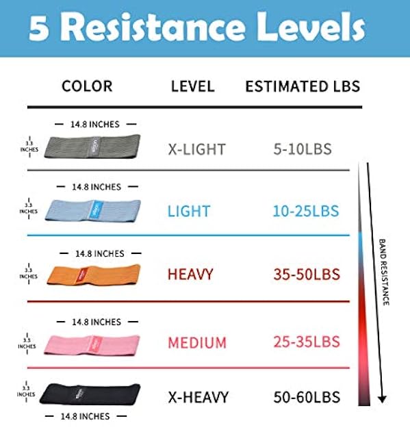 EILISON GLAMFIT Booty Resistance Bands for Women - Set of Non-Slip 5 Cotton Loops, Hip Thigh Glute Workout Bands for Squats, Yoga & Home Fitness Strength Training (Level 5)