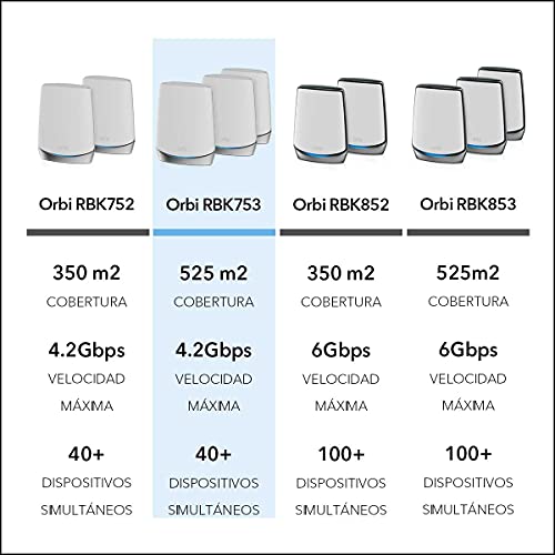 NETGEAR-Orbi-Mesh-WiFi-6-RBK753-sistema-tribanda-compuesto-por-1-router-y-2-extensores-satelite-Cobertura-de-hasta-525-m-y-mas-de-40-dispositivos-AX4200-hasta-42-Gbps