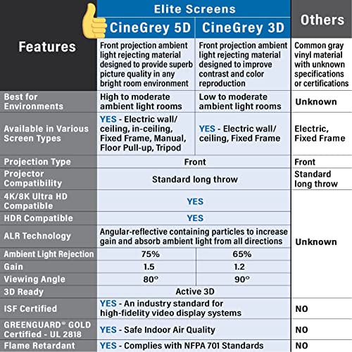 Image of Elite Screens Aeon CineGrey 5D, 150-Inch Diagonal 16:9, Edge-Free Fixed Frame Projector Screen - Ceiling and Ambient Light Rejecting (CLR /ALR) for Home Theater and Movies, AR150DHD5