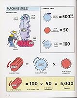 Inventa Book of Mechanisms 0952365103 Book Cover