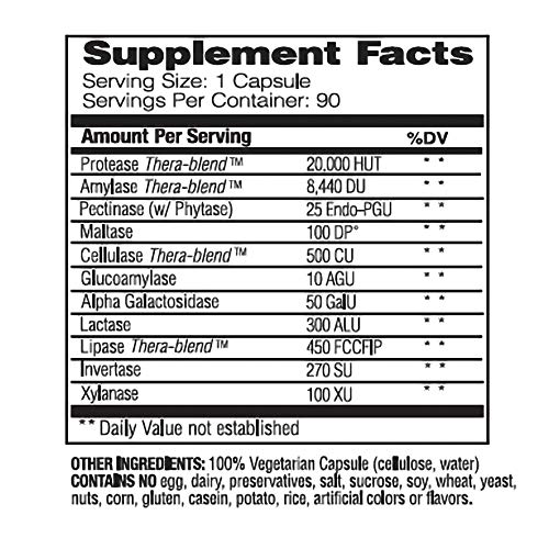 Enzymedica Digest Basic, Essential Enzyme Formula, Gentle Meal Digestion, Reduces Gas And Bloating, 90 Capsules (Ffp) #TOP4