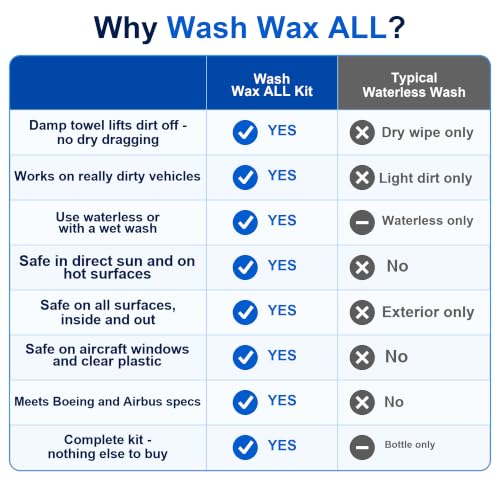 Image of Aero Cosmetics Wash Wax ALL Waterless Car Wash RV Boat Spray Detailer
