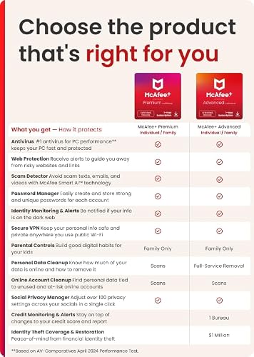 McAfee+ Premium Individual Unlimited Devices 2025 | Cybersecurity Software Includes Antivirus, Secure VPN, Scam Protection, Identity Monitoring, Password Manager |1-Year Subscription with Auto-Renewal