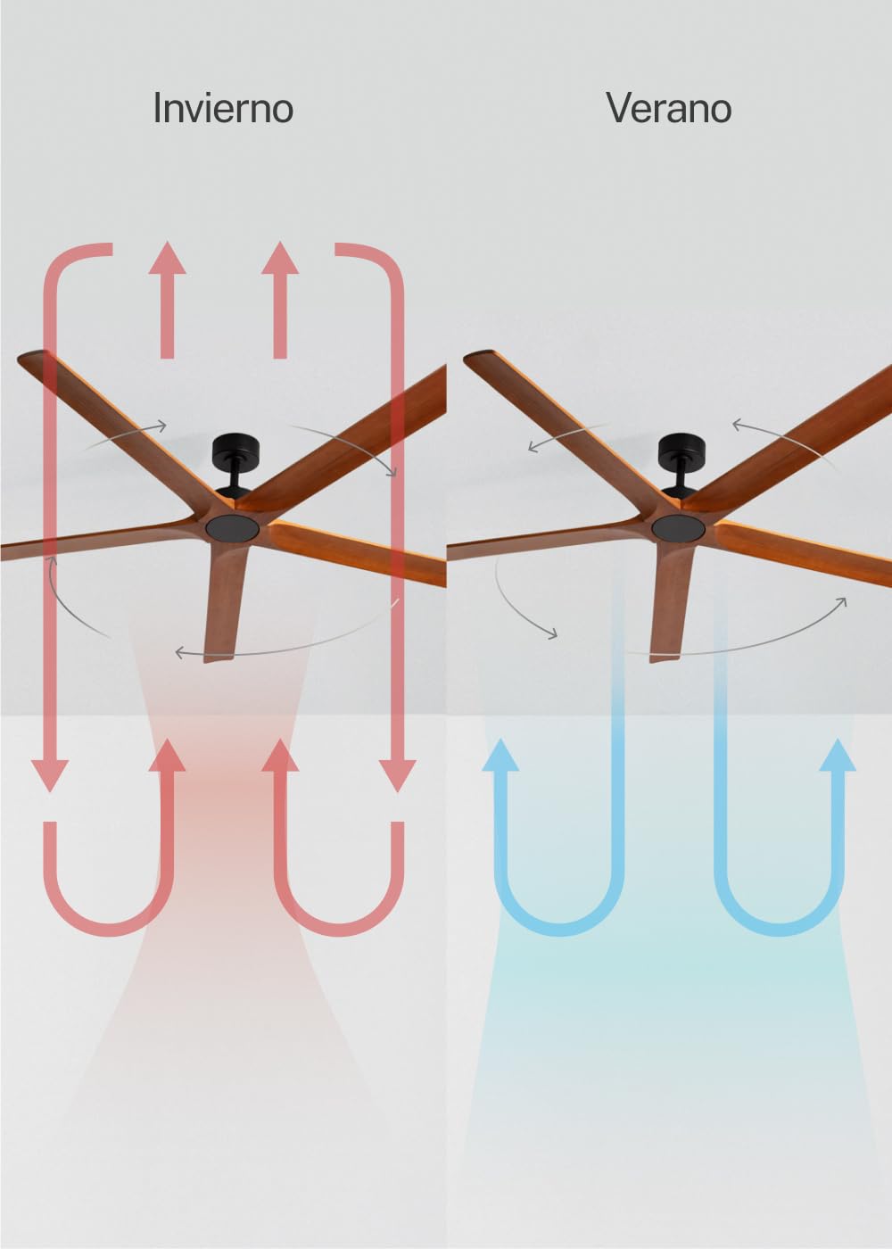 CREATE / WIND INDUSTRIAL WOOD XXL/Ventilatore da soffitto 100% legno con telecomando / 40W, Silenzioso, Ø183 cm, 6 velocità, programmabile, funzione estate-inverno