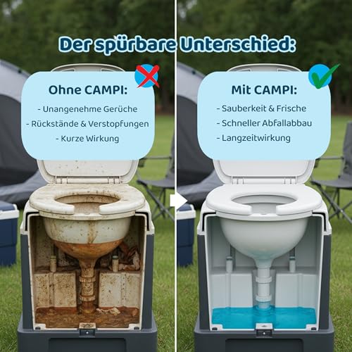 CAMPI Blue 5L - Sanitärflüssigkeit & Toilettenzusatz für Campingtoilette – Camping WC Chemie für Toilette – für Abwassertank Wohnwagen & Wohnmobil