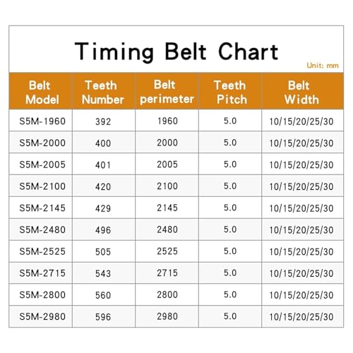 Courroie synchrone S5M pour remplacer une transmission usée et éliminer le bruit - 2