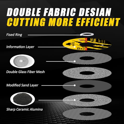 Image of 55 Pack Cut Off Wheels 5 Inch, Metal Cutting Wheel for Angle Grinder | 7 /8 inch Arbor, 3 /64 inch Thin, Angle Grinder Cutting Disc For Metal and Stainless Steel, Aluminum Oxide, Aggressive Cutting Wheel
