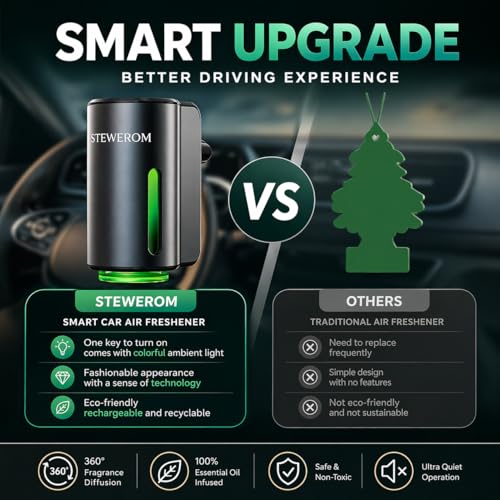 Image of Car Air Freshener - Smart Adjustable 3-Speed Intensity, Rechargeable Humidifier Car Essential Oil Diffuser - Comes with 8 Bottles of 10ml Perfume (Gray)