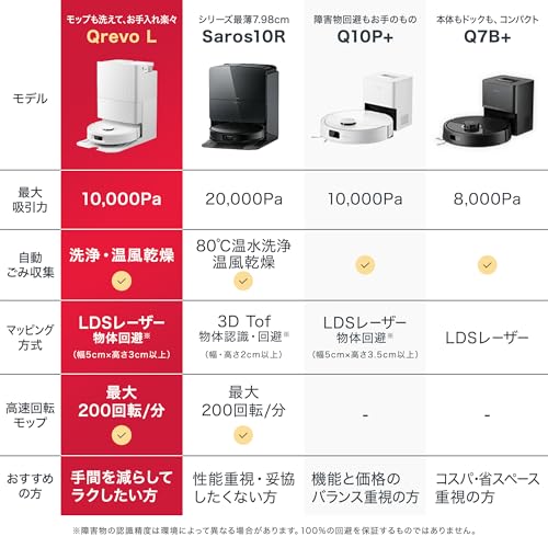 Qrevo L