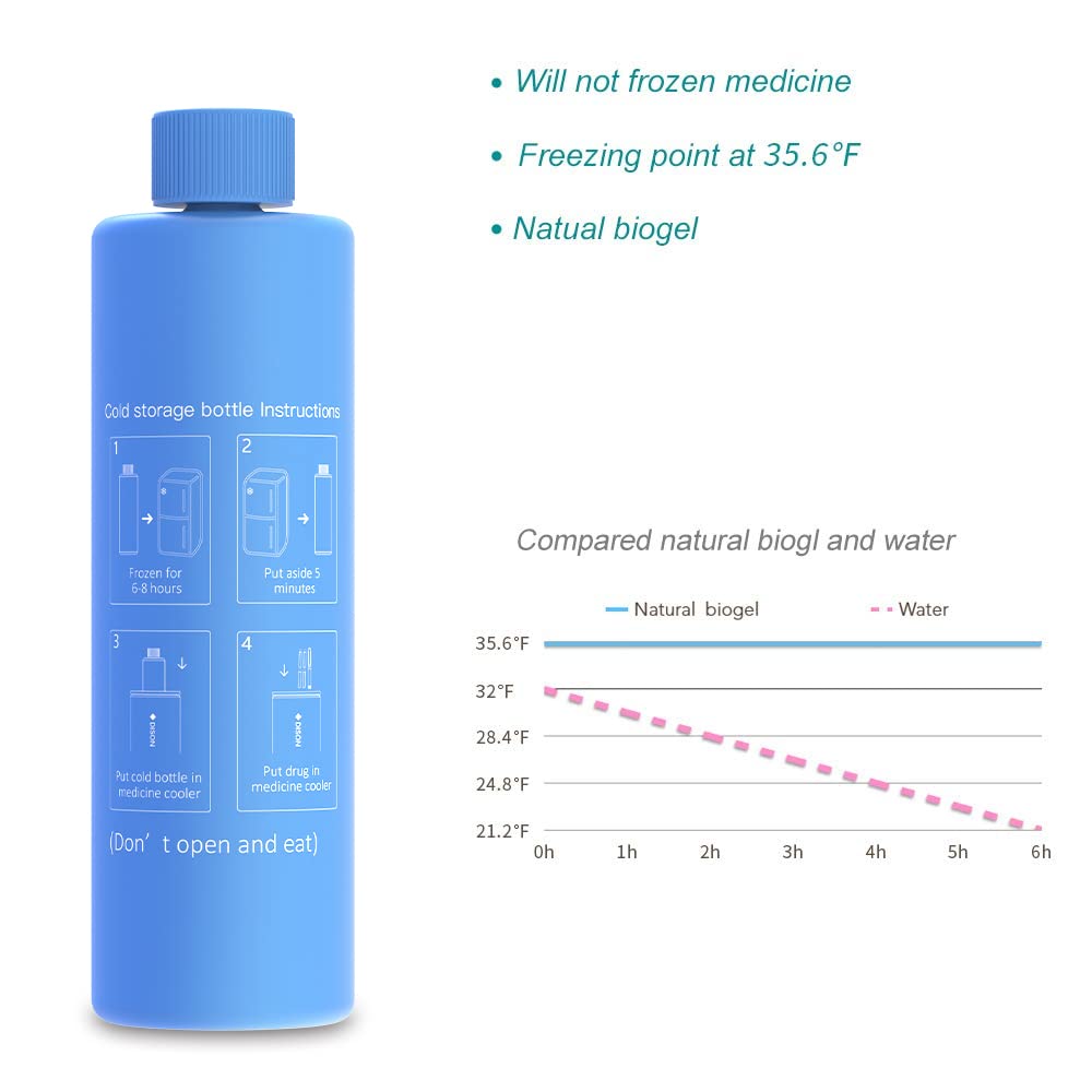 Dison Insulin Cooler Insulin Cooler Bag Insulin Cooler Travel Case, Red