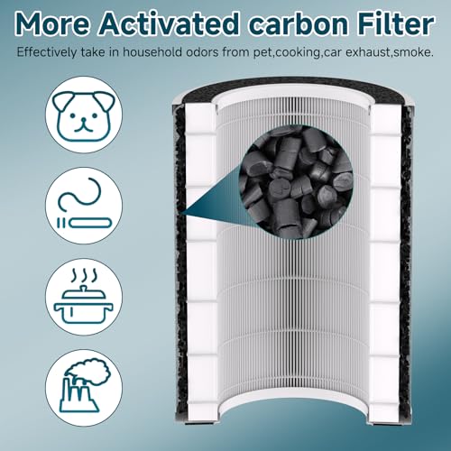 Filtre de rechange HP202 compatible Shark HE2FKBAS anti-odeur - 6