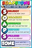 The Writing Process Poster for Classroom - SOAPSToneS Strategy, Reading Posters for Middle School, High School Classroom - English Teacher's Resource, Language English Art Wall Art 16 x 24