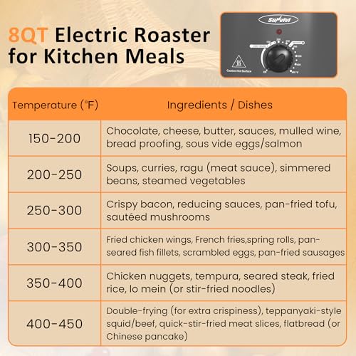 Image of Sunvivi Electric Roaster Oven for Small Families, 8QT Portable Roaster with Self-Basting Lid Defrost & Keep Warm, Adjustable Temp 150F-450F for Baking, Slow Cooking, Buffet Serving & RV Camping
