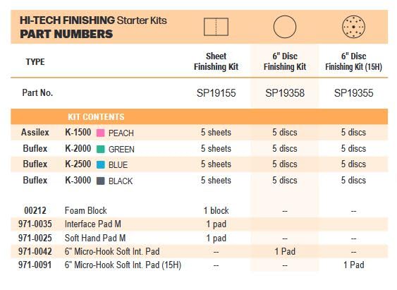 Hi-Tech Topcoat Finishing Disc Starter Kit, Sanding Discs
