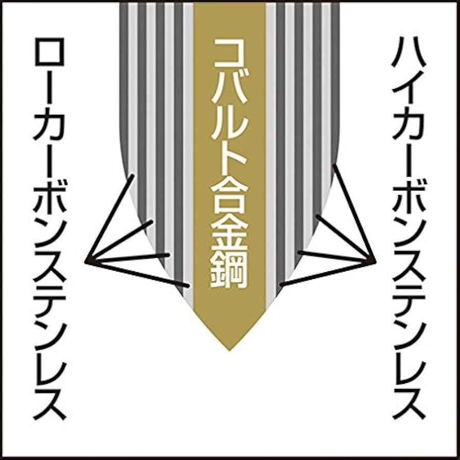Amazon｜よこやま 燕人の匠 ダマスカス包丁 牛刀包丁 160mm ETY