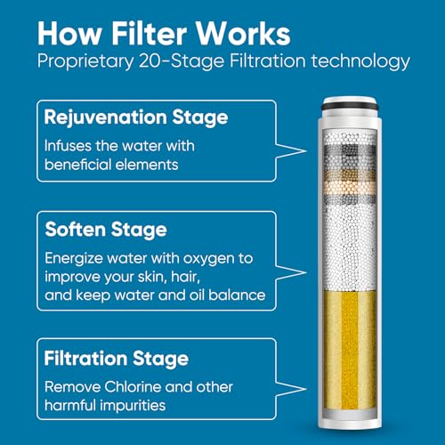 Image of Cobbe 2 Pack Replacement Filters for Handheld Shower Head - Water Softener Filters Beads for Hard Water - Remove Chlorine - Reduces Dry Itchy Skin (CF1101)