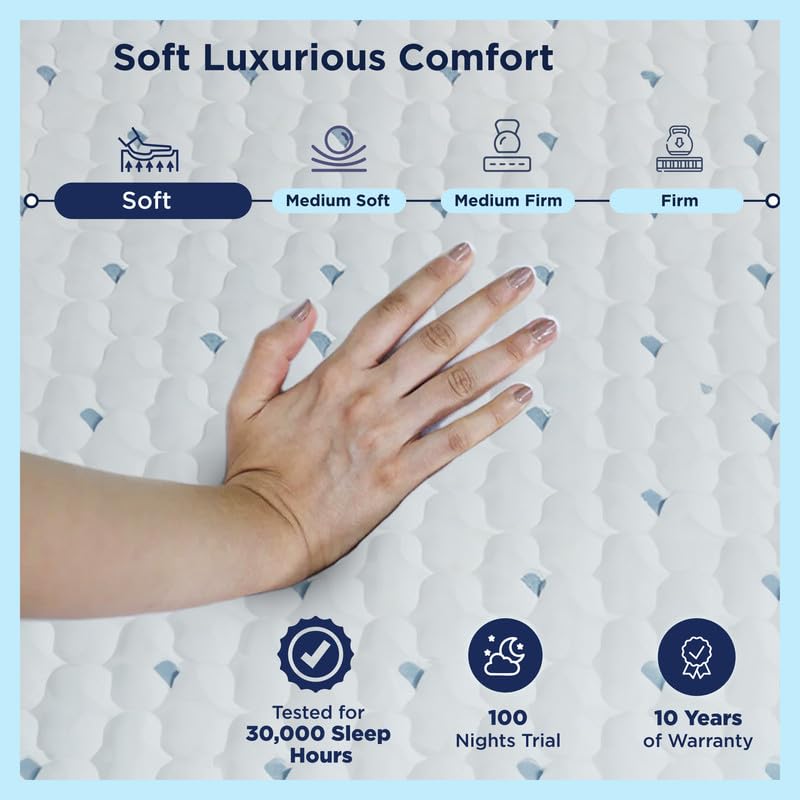Image of The Sleep Company SmartGRID Luxe Royale Mattress | Japanese Patented Technology with 100% Natural Latex | Ultra Luxury Hotel Like Comfort | King Size Soft Bed Mattress 78x72x8