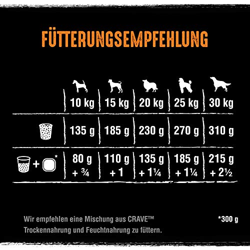 Crave Hundefutter Trockenfutter Adult 1+ Mit Huhn & Truthahn, 1 Beutel (1 x 2,8kg)