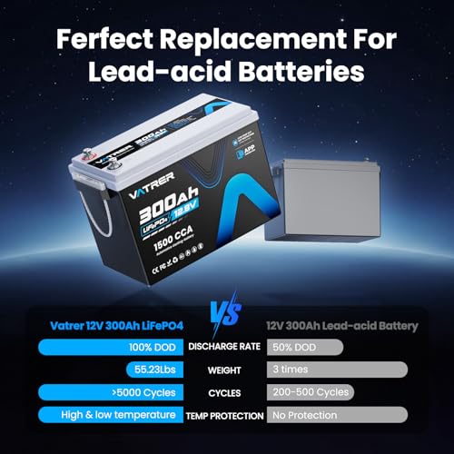 Image of 12V 300Ah Lithium LiFePO4 Battery with APP Monitoring, 200A BMS Rechargeable Starting Battery, High /Low Temperature Protection, 2560W Max Load Power for RVs, Solar, Boats, Off-Grid,Home Energy Storage