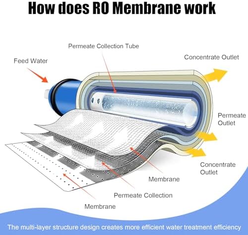 YKMGON 3012-600 GPD Universal Reverse Osmosis RO Membrane Element,3.0"x12" Replacement Water Filter,for Under Sink Home Drinking RO Water Purifier System - 3