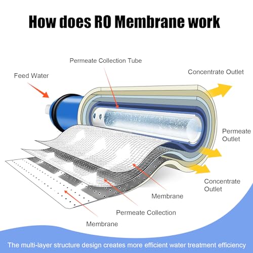 YKMGON 600GPD Reverse Osmosis Membrane Kit with Housing, Wrench, Quick-Connect Fittings, Check Valve and Replacement Water Pipe for Under-Sink RO Water Filter System - Image 6