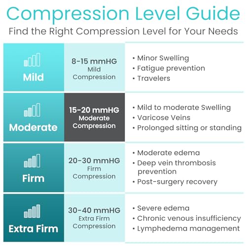 Image of Vive Compression Dress Socks for Men & Women Graduated Compression Knee High Stockings - For Swelling, Varicose Veins, Enhanced Circulation, Airplane Travel, Athletic, All-Day Wear