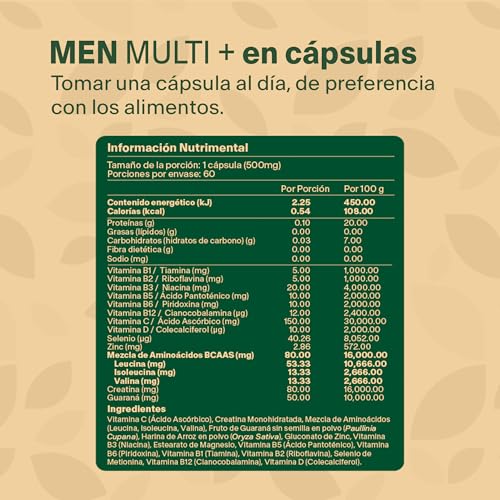 Vitamínicos, Imagen adicional