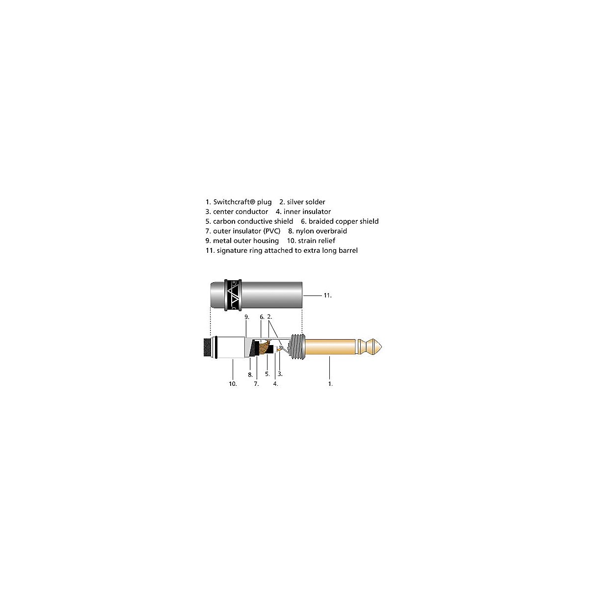 DIMARZIO ep1710sv für Instrumentenkabel Klinke schwarz