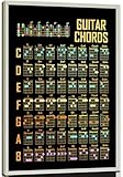 Guitar Chord Guide Wall Art Music Theory Canvas Wall Decor Music Know Poster Prints for Guitar Beginner Adult or Kid Educational Painting Pictures Unframed