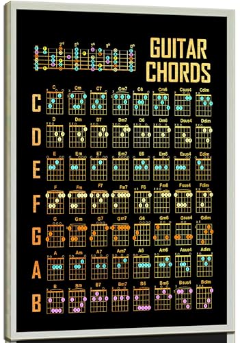 Guitar Chord Guide Wall Art Music Theory Canvas Wall Decor Music Know Poster Prints for Guitar Beginner Adult or Kid Educational Painting Pictures Unframed