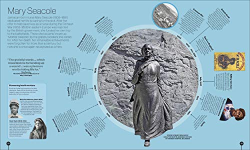 Timelines from Black History: Leaders, Legends, Legacies - Thumbnail 2