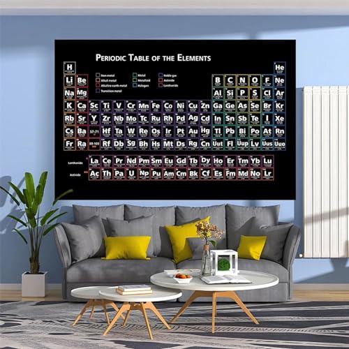 Tableau périodique des éléments pour réviser la chimie sans poster froissé