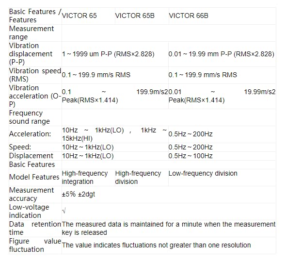 Vibromètre VICTOR 65 de poche instrument d'analyse des vibrations