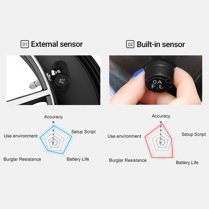 Tpms Sensore di pressione dei pneumatici solare for auto a 4 ruote Sistemi for auto intelligenti Sistema di monitoraggio Allarme di sicurezza Display della pressione dei pneumatici Pressione Pneumatic