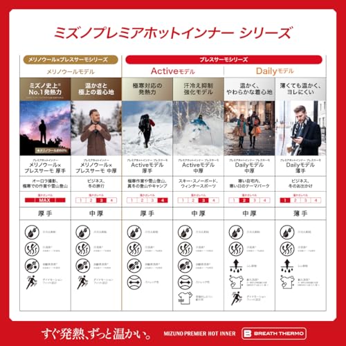 ミズノ プレミアホットインナー ブレスサーモ メリノウール/for Active C2JAC601 の商品画像 6