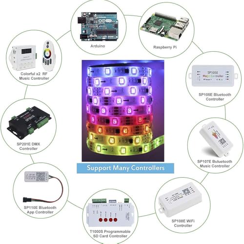 Tira LED RGB WS2811 5M 60LED/m IP65 miniatura 4