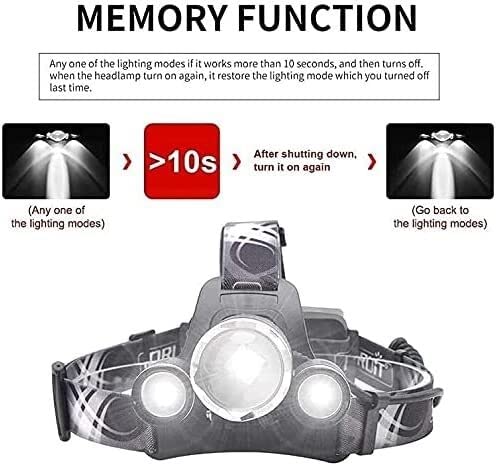 Lampe frontale LED 4 modes rechargeable USB pour camping et randonnée - 5