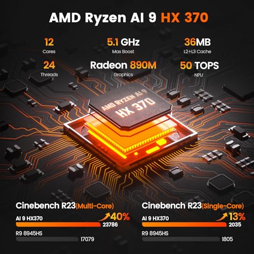 Image of PELADN AI Mini PC, AMD Ryzen AI 9 HX 370 Gaming Mini Computer with Radeon 890M for 1080p AAA Gaming, 32GB LPDDR5X 1TB PCIe4.0 SSD, Dual M.2 up to 8TB, OCuLink eGPU, Triple 4K Display