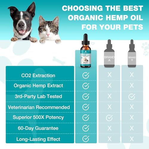 Image of 2 Packs Pet Hemp Oil for Dogs and Cats- Anxiety, Stress Pain Holistic Inflammation Relief - for Joint Hip Аrthritis, Calming Oil Drop, Organic Pets Treats