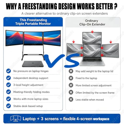 Image of Laptop Screen Extender,Single USB-C Cable for Direct Connection