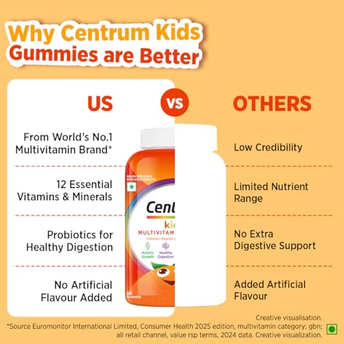Image of Centrum Kids- Multivitamin Gummies for Kids | Non-Habit Forming | With Zinc, Vitamin B, C, D for Overall Growth, Healthy Digestion, Eye Health, Immunity | Tasty Orange Flavour | Veg - 50 gummies